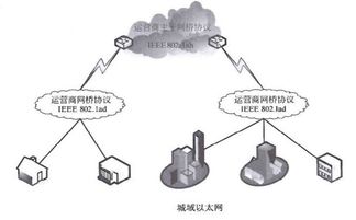 軟考網絡工程師學習筆記5 局域網與城域網（二）——網絡工程核心技術與實踐
